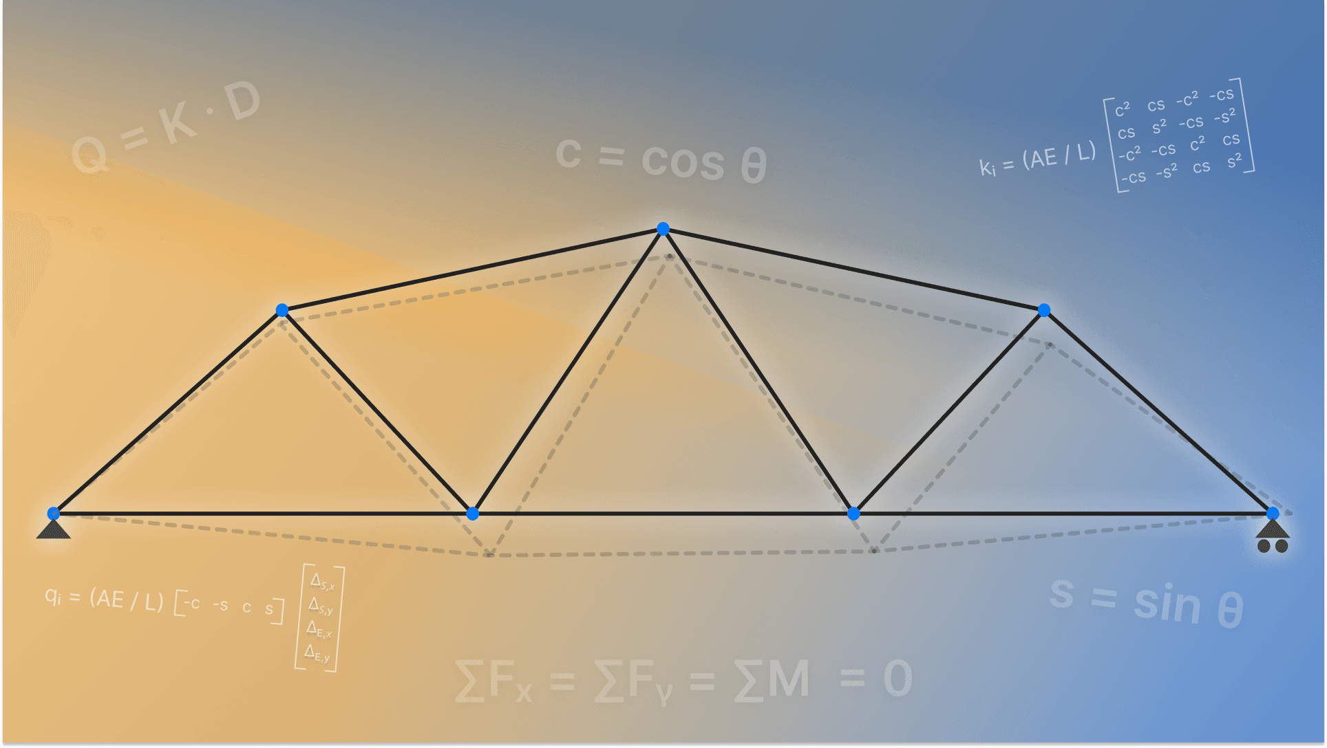 Direct Stiffness Method header image