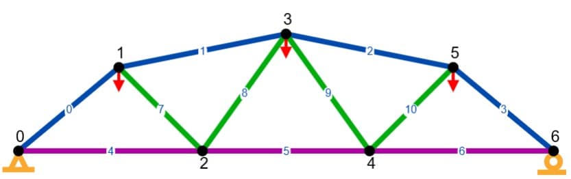 Example Truss Geometry