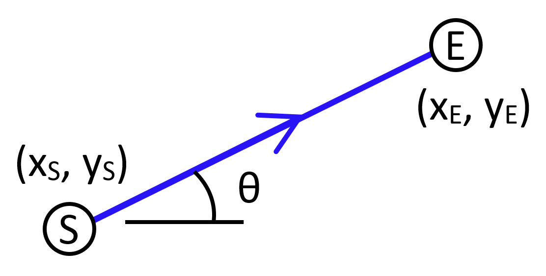 General member geometry